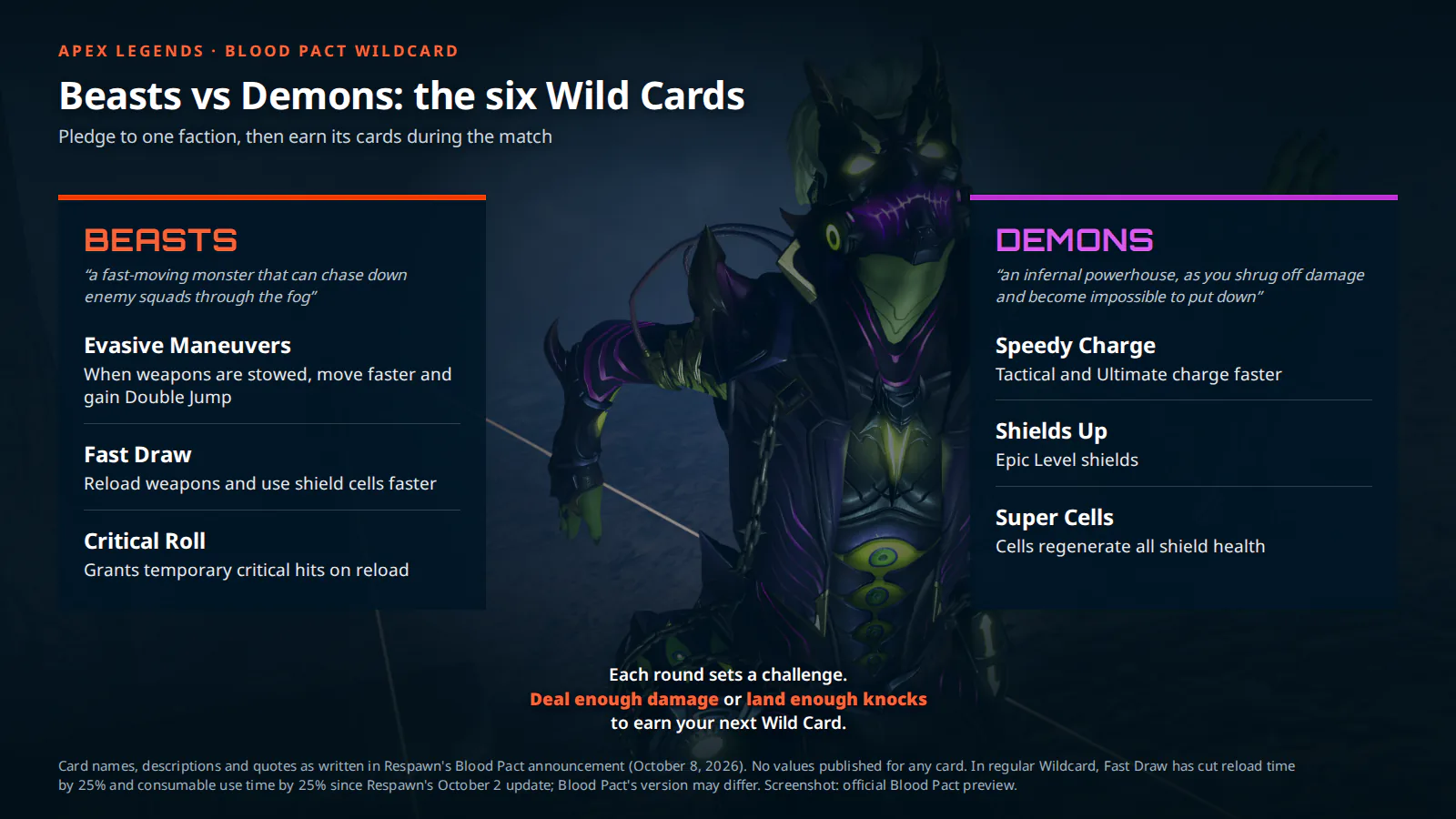 Apex Blood Pact Beast and Demon Wild Cards