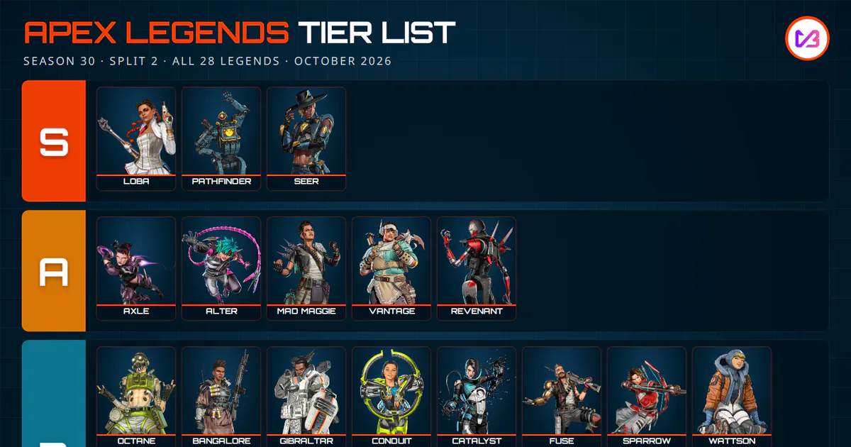 Apex Legends Tier List and Meta: Every Legend Ranked for Season 30