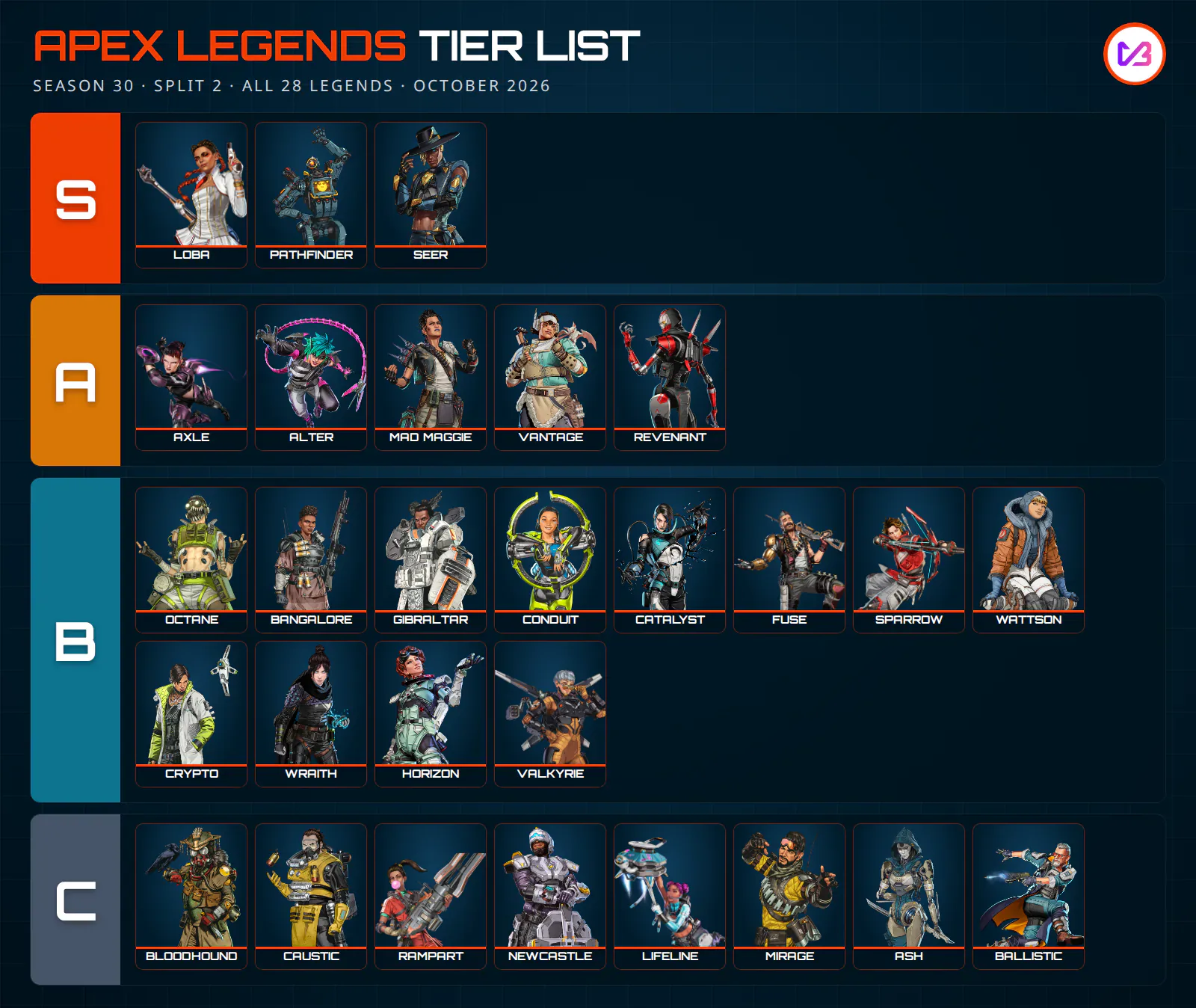Apex Legends tier list Season 30: every legend ranked S to C