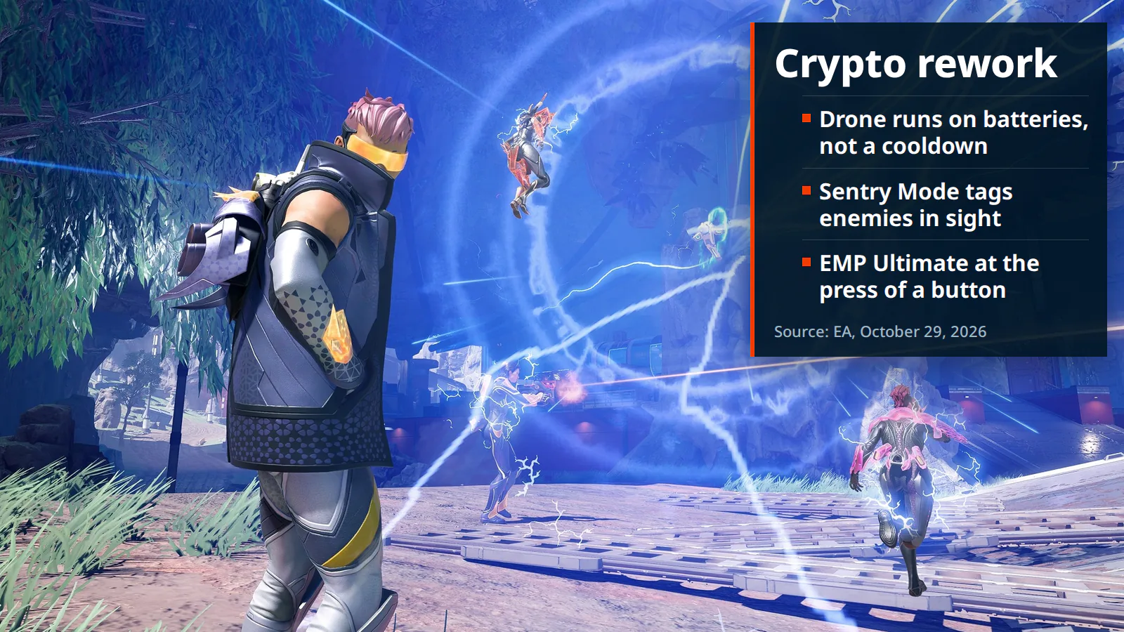 Crypto rework in Apex Legends Season 31 with his drone EMP