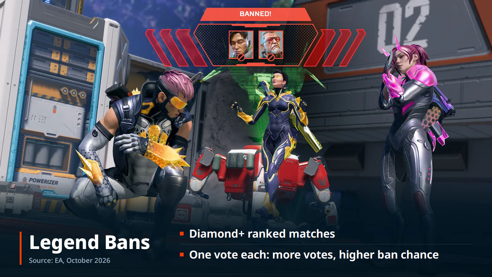 Apex Legends Season 31 Legend Bans in Diamond+ ranked