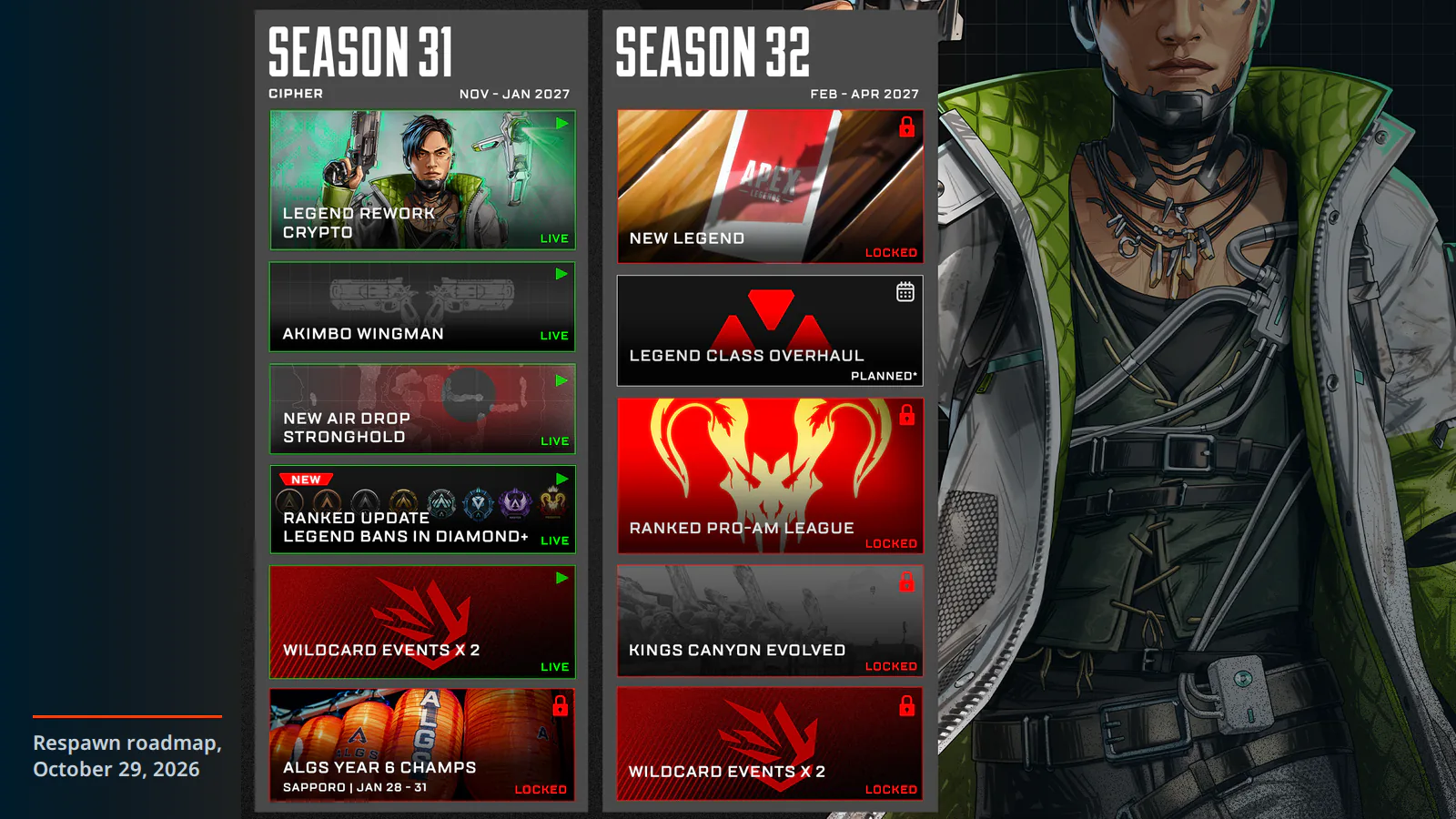 Apex Legends roadmap for Season 31 and Season 32