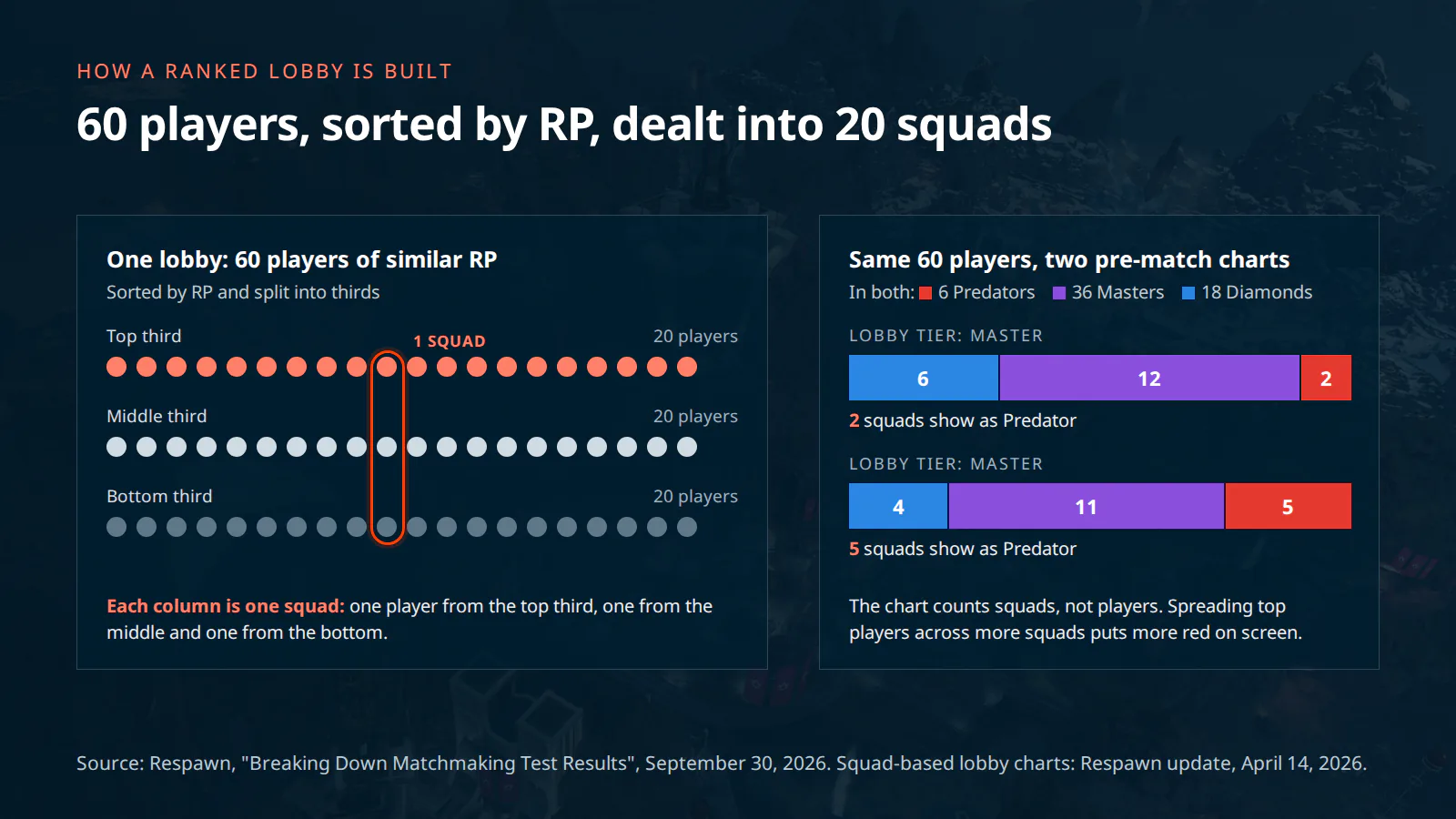 How Apex ranked matchmaking builds a 60-player lobby