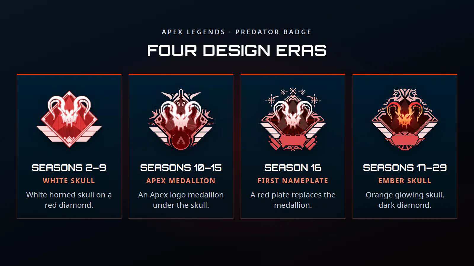 Apex Predator badge design eras from Season 2 to Season 29