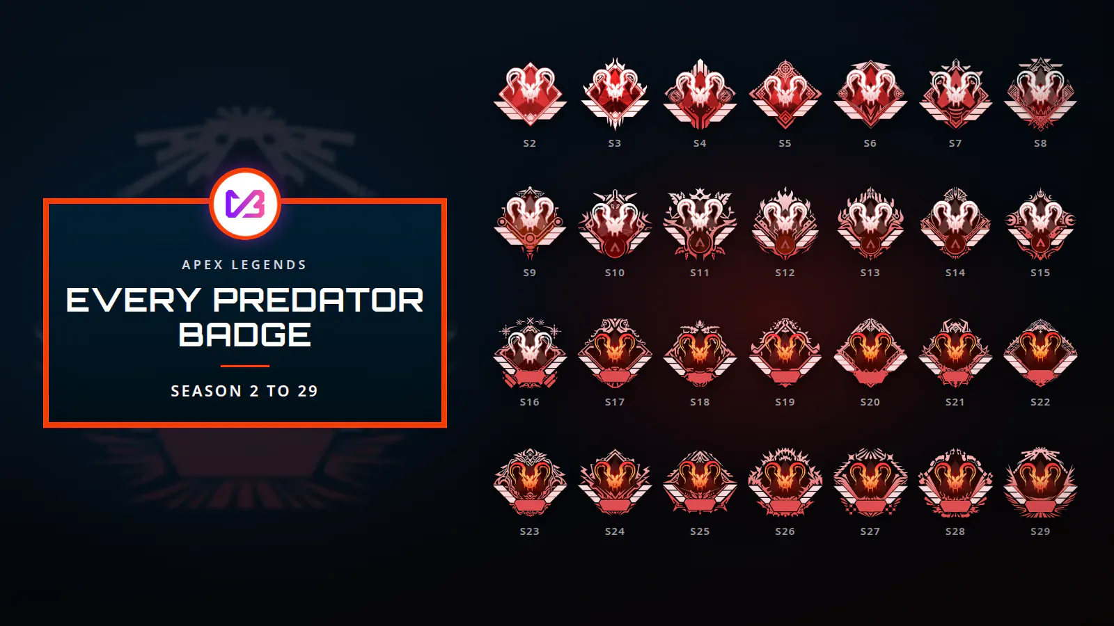 All Apex Predator badges from Season 2 to Season 29