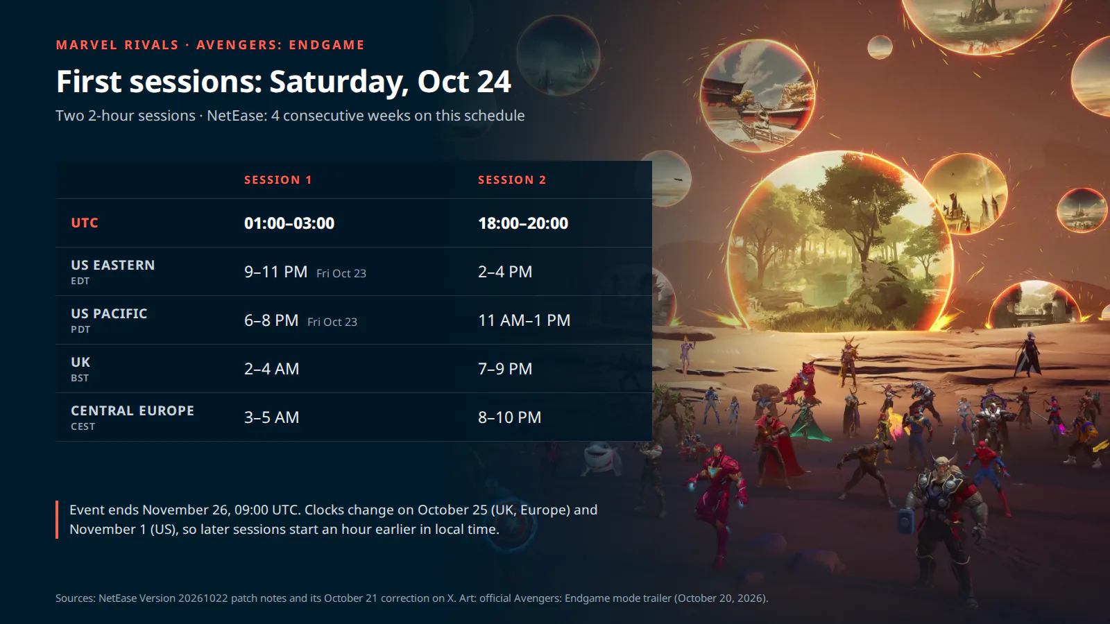Marvel Rivals Avengers: Endgame session times by time zone
