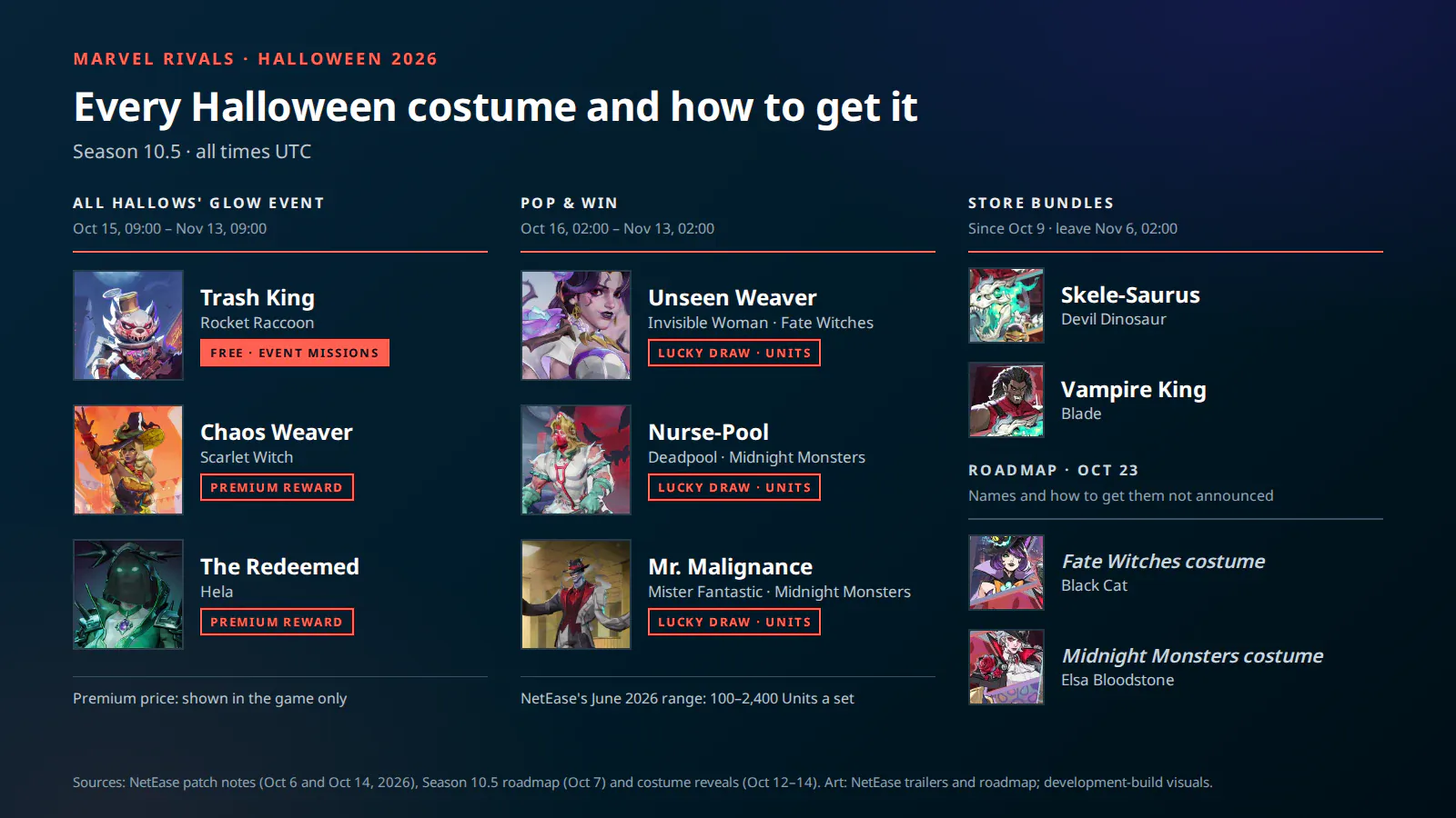 Marvel Rivals Halloween 2026 skins and how to get them