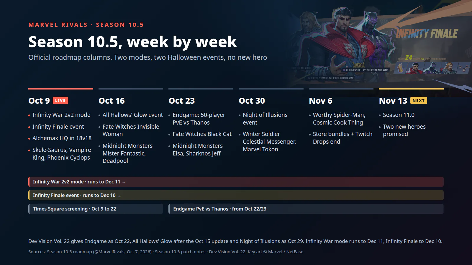 Marvel Rivals Infinity Finale event and Season 10.5 schedule