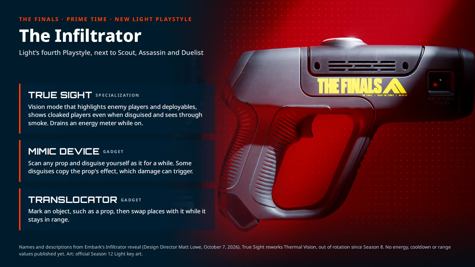 The Finals Infiltrator True Sight, Mimic Device and Translocator