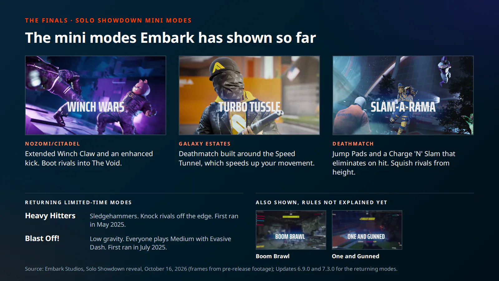 Solo Showdown mini modes in The Finals: Winch Wars, Turbo Tussle, Slam-A-Rama